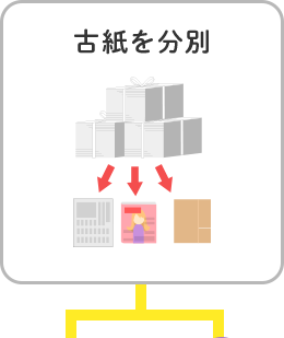 古紙を分別