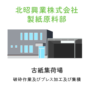 北昭興業株式会社　製紙原料部：破砕作業及びプレス加工及び集積